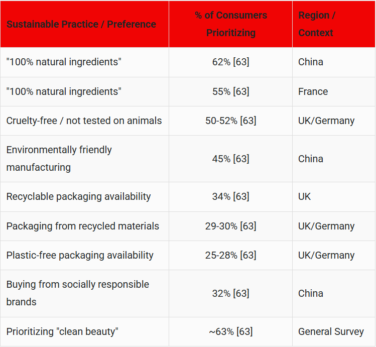 22-Consumer-Demand-for-Sustainable-Skincare