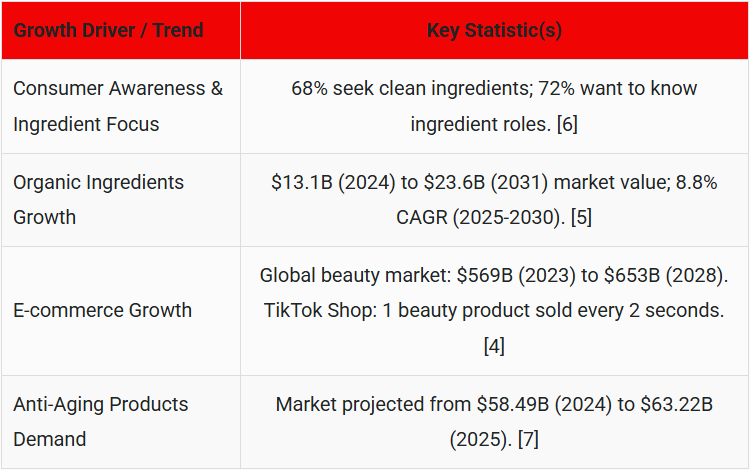 4-Key-Growth-Drivers-and-Trends
