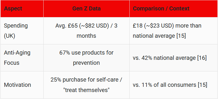 7-Gen-Z-Skincare-Habits-vs.-Older-Generations