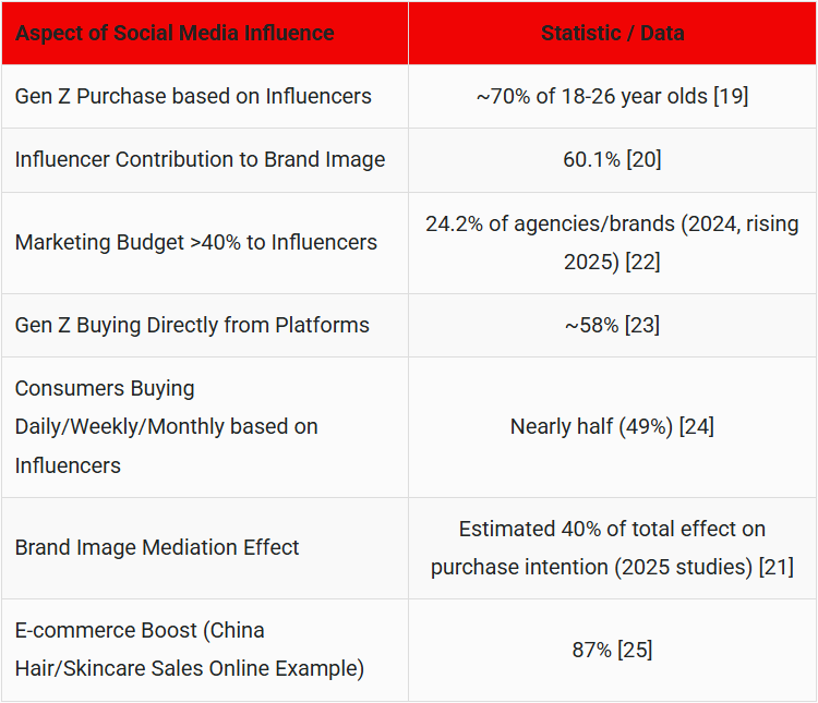 8-Social-Media's-Impact-on-Skincare-Spending