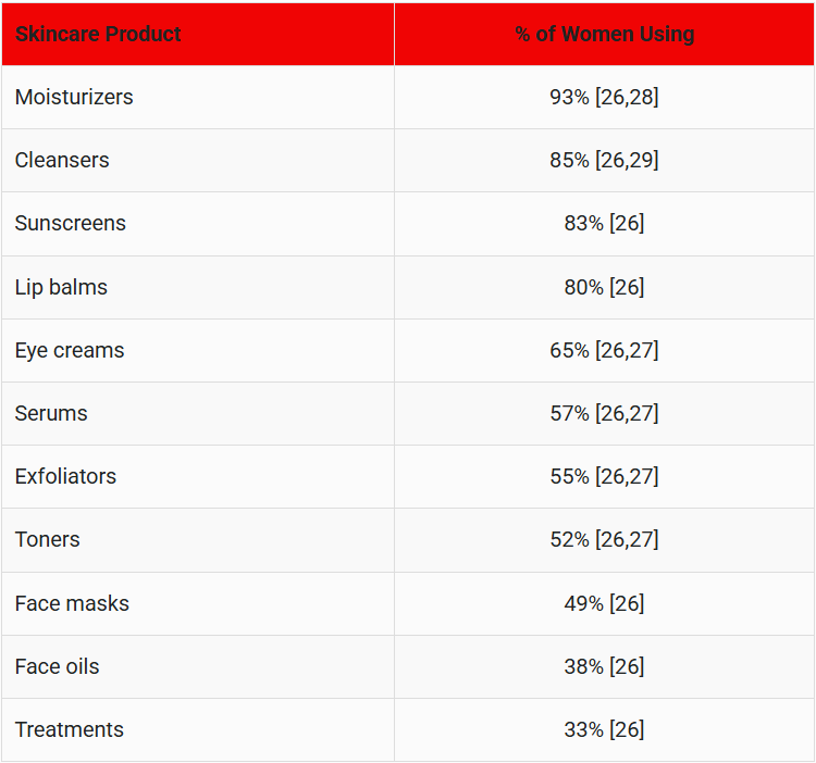 9-Most-Popular-Skincare-Product-Categories