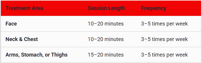 Step-4-Session-Duration-and-Frequency