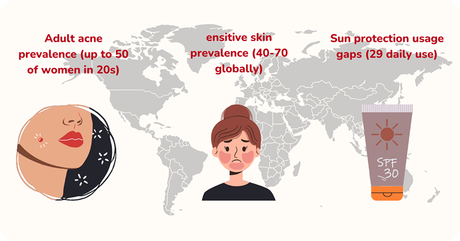 acne-prevalence-ensitive-skin-sun-protection