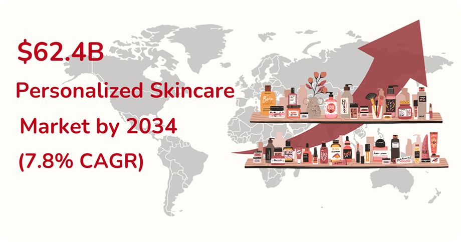 personalized-skincare-2034-62.4B