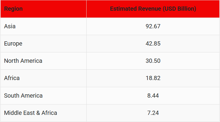 Market-Segmentation-by-Region-(2025)