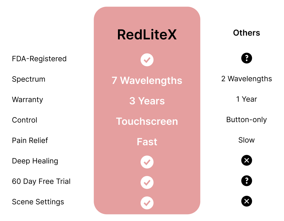 redlitex red light panel compare with others